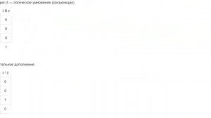 Доказать, являются ли выражения тождественно равными