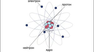 Строение атома