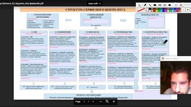 Урок 21. Контроль качества в сервисном центре