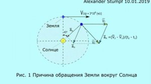 Причина обращения Земли вокруг Солнца