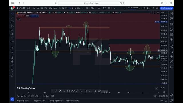 РЕНДЖ (RANGE) - ЧТО ЭТО И КАК ИСПОЛЬЗОВАТЬ | ТРЕЙДИНГ | SMART MONEY (СМАРТ МАНИ)