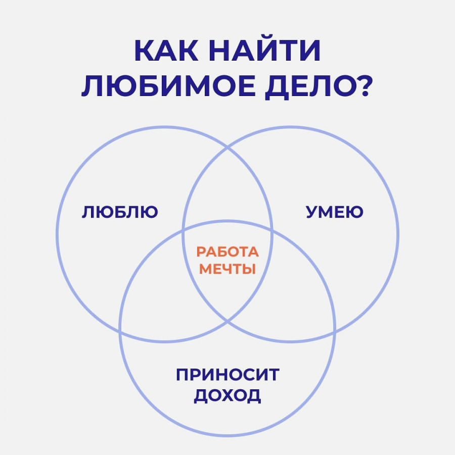 тест на любимое дело. работа мечты. выбираю любимое дело. тест на любимое дело. тест на определение уровня самооценки.