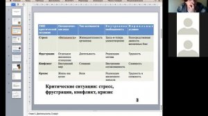 Стресс как критическая ситуация: как проявляется и как справляться. Часть 1.