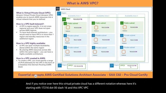 2022 Tutorial | AWS Virtual Private Cloud | AWS Networking | AWS Solution Architect Associate exam смотреть онлайн
