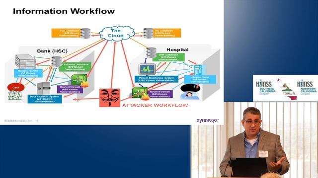 Christopher Clark, Principal Security Engineer, Synopsis, Inc. смотреть онлайн