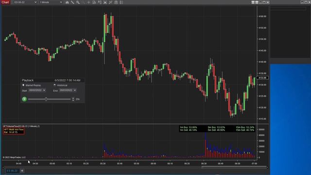 NinjaTrader 8 Volume Order Flow Indicator - Free смотреть онлайн