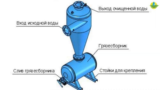 ФИЛЬТРЫ ДЛЯ КАПЕЛЬНОГО ПОЛИВА (07-12-2018) смотреть онлайн