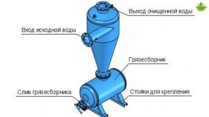 ФИЛЬТРЫ ДЛЯ КАПЕЛЬНОГО ПОЛИВА (07-12-2018)