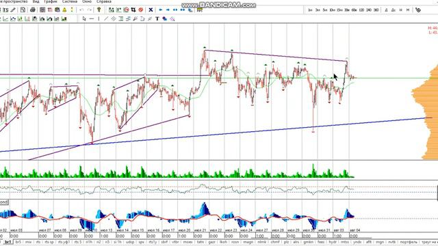 Фьючерс на нефть Brent 04-08