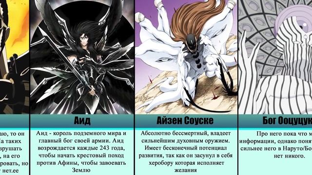 Самые Сильные Персонажи в Аниме