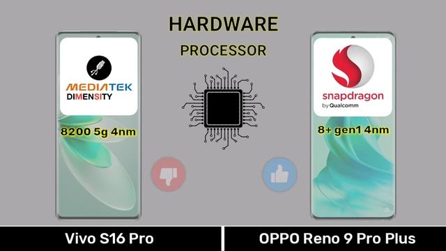 Vivo S16 Pro 5G Vs OPPO Reno 9 Pro Plus - Full Comparison ⚡#vivos16provsopporeno9proplus