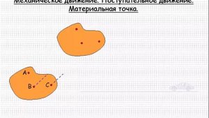 Механика. Механическое движение. Материальная точка. Урок 1