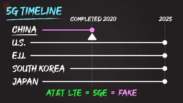 Huawei Ban Explained смотреть онлайн
