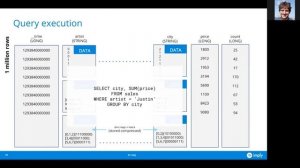 Inside Apache Druid’s storage and query engine