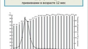 Капельные инфекции. Часть 2