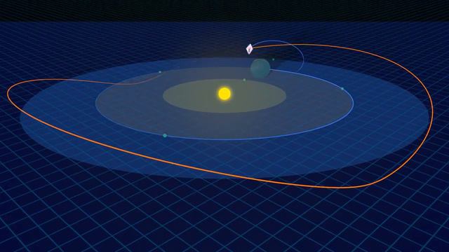 JWST halo orbit around L2 Sun Earth смотреть онлайн
