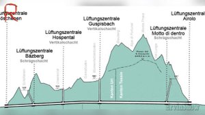 ТОП 5 САМЫХ БОЛЬШИХ автомобильных ТОННЕЛЕЙ в МИРЕ