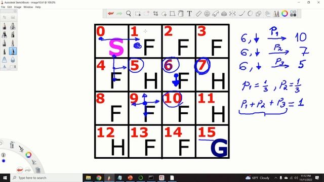 Introduction to OpenAI Gym and Frozen Lake Environment in Python- Reinforcement Learning Tutorial