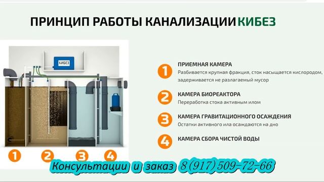 Обзор и монтаж септика Кибез5 самотеком в дренажную трубу.