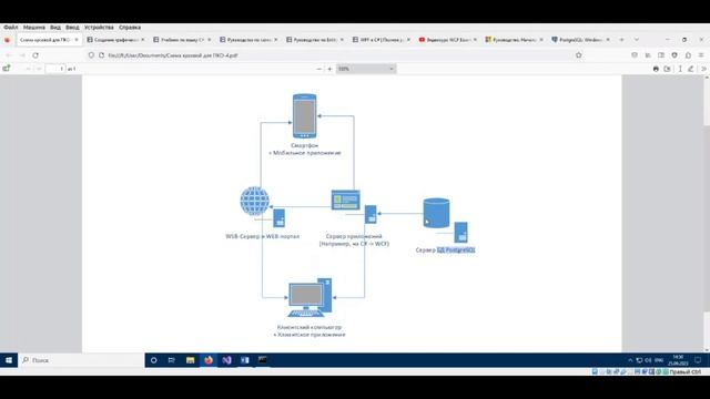 Инструментальные средства разработки программного обеспечения 25.09.23