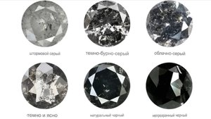 Энциклопедия драгоценных камней. Черные бриллианты. Часть 1.