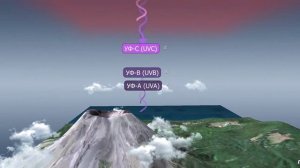 Озоновый слой