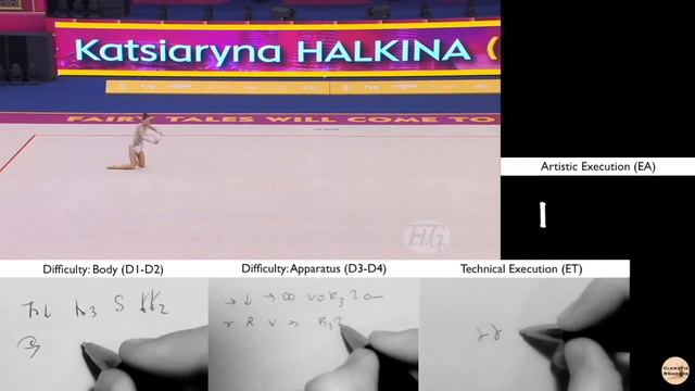 How Rhythmics Gymnastics is Judged | Halkina Ball смотреть онлайн