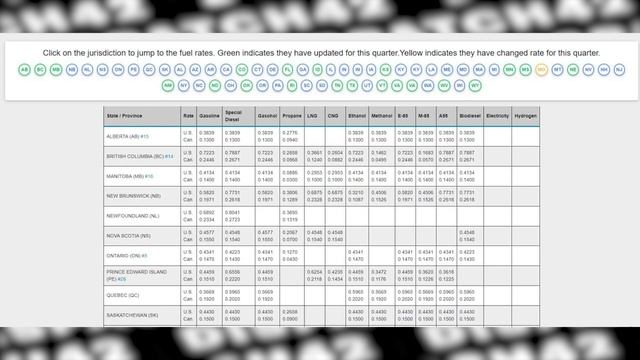 Что такое IFTA? Как рассчитать и оплатить? PRO IFTA смотреть онлайн