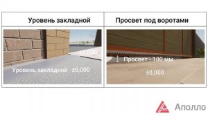 Как подготовить фундамент под откатные ворота с продольной закладной
