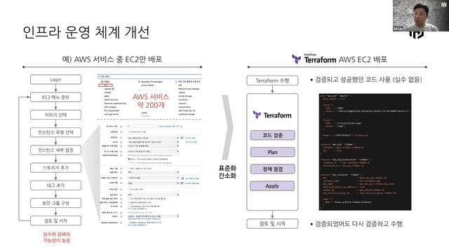 HashiCorp를 소개합니다 (Terraform, Vault, Consul, Nomad)