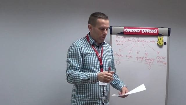 Как управлять. Управляем собой, людьми, фирмой   (часть1)