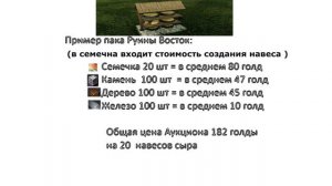 ArcheAge 4.0 :  Фермерский Навес  !? Стоит ли оно того??