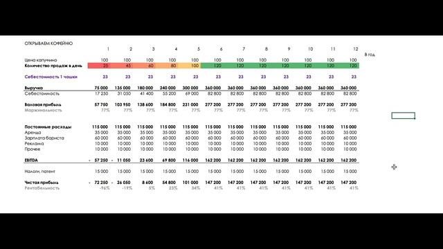 Финансовая модель - что это такое и зачем она нужна? смотреть онлайн
