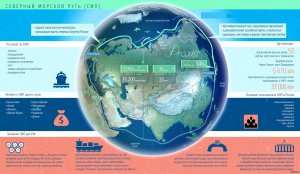 Северный морской путь сделает Россию ведущей транспортной державой мира