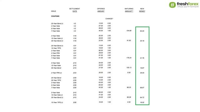 ? Успейте первыми заработать на заседании ФРС [FRESHFOREX COM] смотреть онлайн