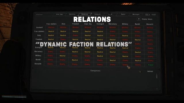 (STALKER Anomaly Mod) How to Use PDA (for your comfy Zone-Life) смотреть онлайн