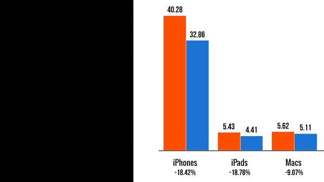 Self-Driving Cars Laws? Apple Sales Drop, Uncharted 4  Early Release, & More #TechGamingToday смотреть онлайн