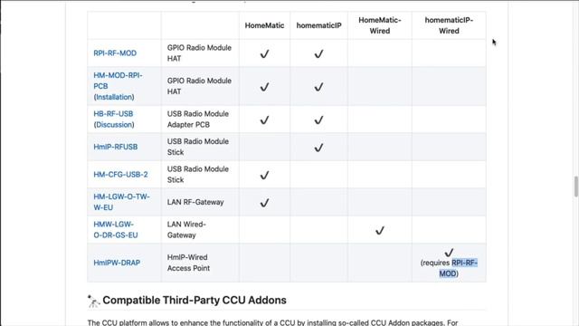 RaspberryMatic auf Synology installieren - einfach wie nie! | verdrahtet.info смотреть онлайн