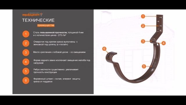 Водосточная система Аквасистем  14 05 21
