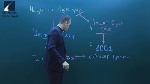 Biologiya Fani Uchun Umumiy Tavsiya