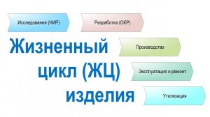 Модель Жизненного цикла (ЖЦ) изделия