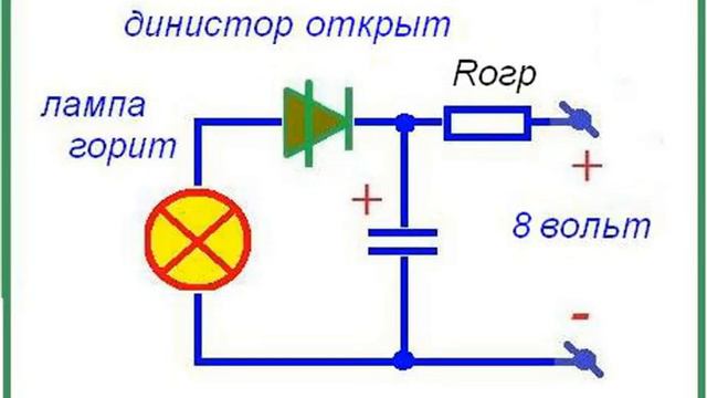 Динистор и стабилитрон