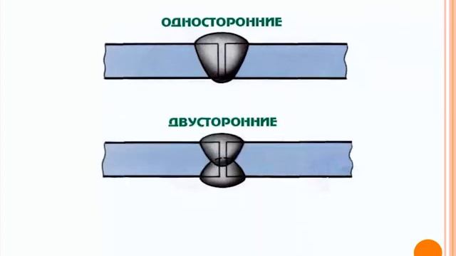 Сварка для начинающих с нуля до уровня 80! Что такое сварное соединение, сварной шов, ГОСТ. Часть3.