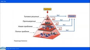 Николай Шпаковский - Обучение сотрудников компаний ТРИЗ в условиях дефицита времени (16.10.2021)