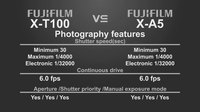 Fufjifilm X-T100 vs Fujifilm X-A5 смотреть онлайн