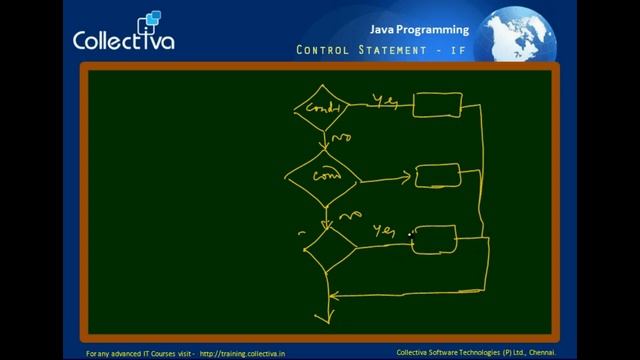 Java (தமிழில்) - Foundation to advanced || Collectiva Knowledge Academy смотреть онлайн