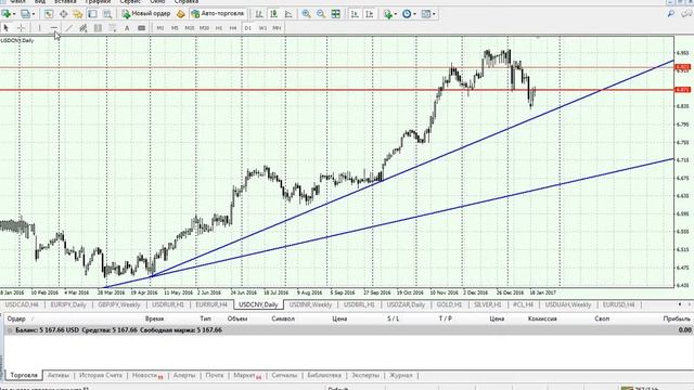 Аналитика курса рубля (USD/RUB EUR/RUB) и стран БРИКС на 26.01.2017 смотреть онлайн