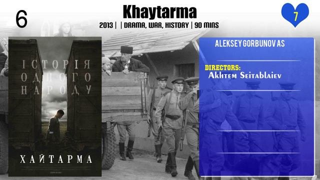 Aleksey Gorbunov Top 10 Movies Of Aleksey Gorbunov| Best 10 Movies Of Aleksey Gorbunov