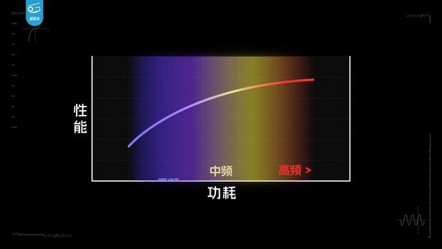 天玑9300实测：vivo X100性能如何？ смотреть онлайн