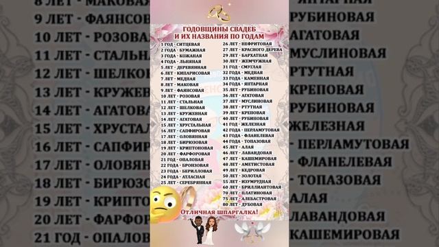 Годовщина свадьбы и их названия по годам.